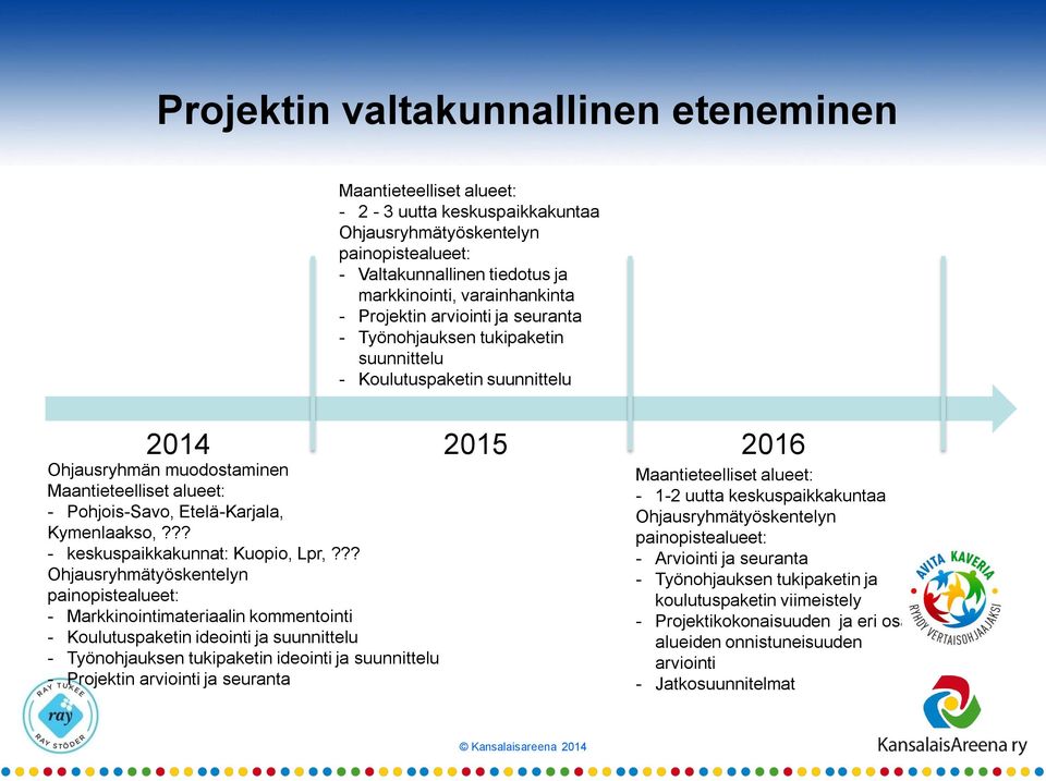 Kymenlaakso,??? - keskuspaikkakunnat: Kuopio, Lpr,?