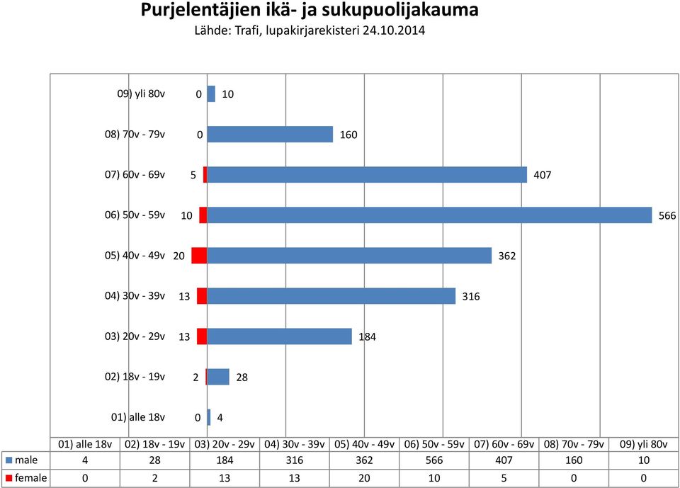 39v 13 316 03) 20v 29v 13 184 02) 18v 19v 2 28 01) alle 18v 0 4 01) alle 18v 02) 18v 19v 03) 20v 29v 04)