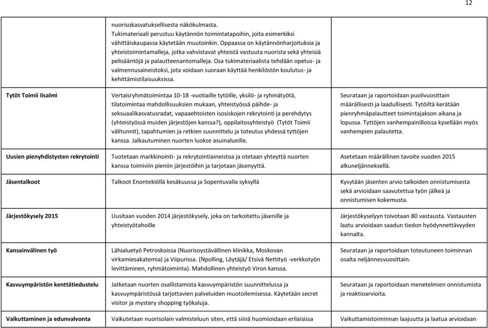 Oppaassa on käytännönharjoituksia ja yhteistoimintamalleja, jotka vahvistavat yhteistä vastuuta nuorista sekä yhteisiä pelisääntöjä ja palautteenantomalleja.