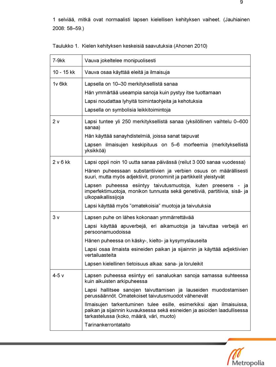 ymmärtää useampia sanoja kuin pystyy itse tuottamaan Lapsi noudattaa lyhyitä toimintaohjeita ja kehotuksia Lapsella on symbolisia leikkitoimintoja 2 v Lapsi tuntee yli 250 merkityksellistä sanaa