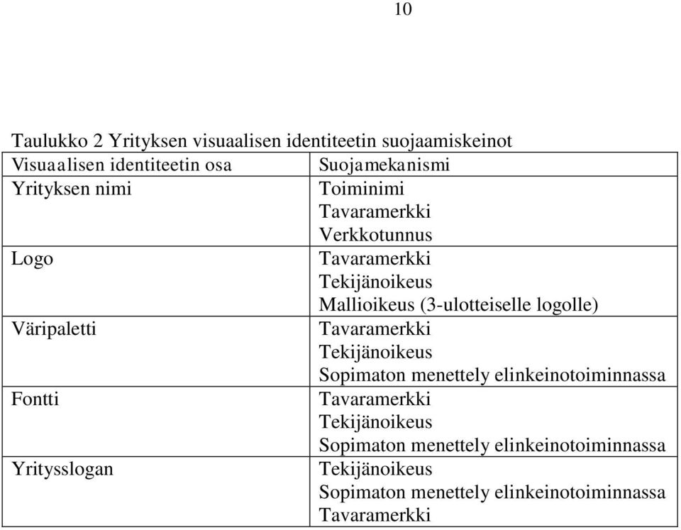 logolle) Väripaletti Tavaramerkki Tekijänoikeus Sopimaton menettely elinkeinotoiminnassa Fontti Tavaramerkki