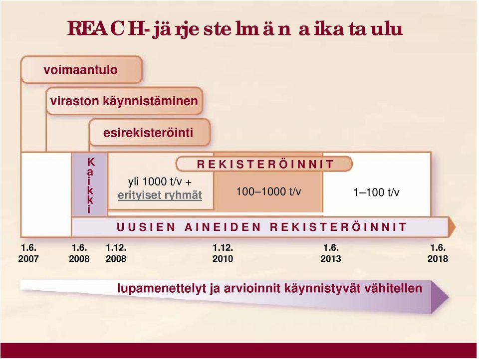 t/v i U U S I E N A I N E I D E N R E K I S T E R Ö I N N I T 1.6. 2007 1.6. 2008 1.12.