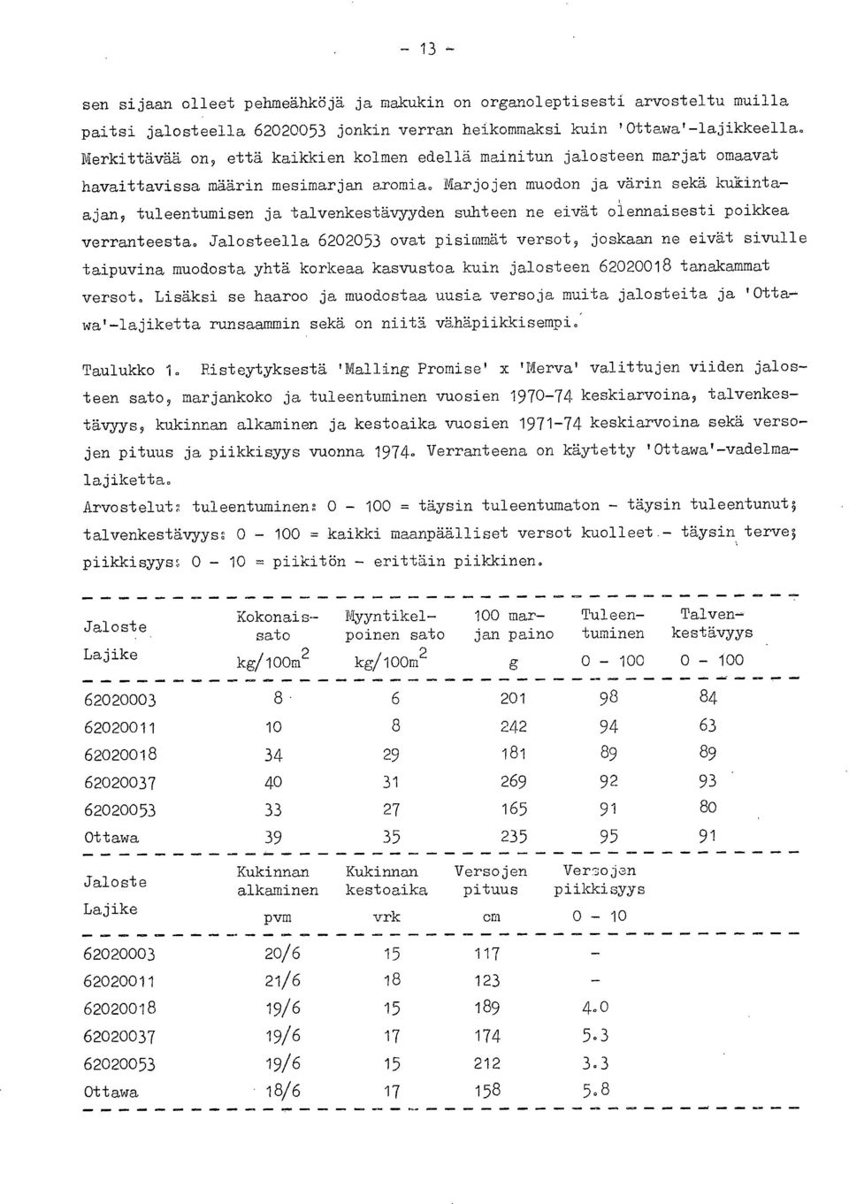 Marjojen muodon ja värin sekä kukintaajan, tuleentumisen ja talvenkestävyyden suhteen ne eivät olennaisesti poikkea verranteesta.