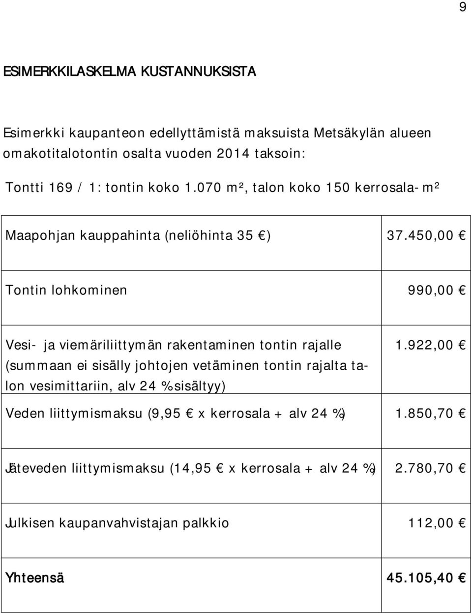 450,00 Tontin lohkominen 990,00 Vesi- ja viemäriliittymän rakentaminen tontin rajalle (summaan ei sisälly johtojen vetäminen tontin rajalta talon