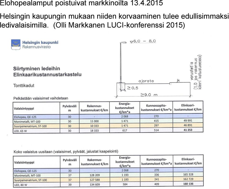 korvaaminen tulee edullisimmaksi