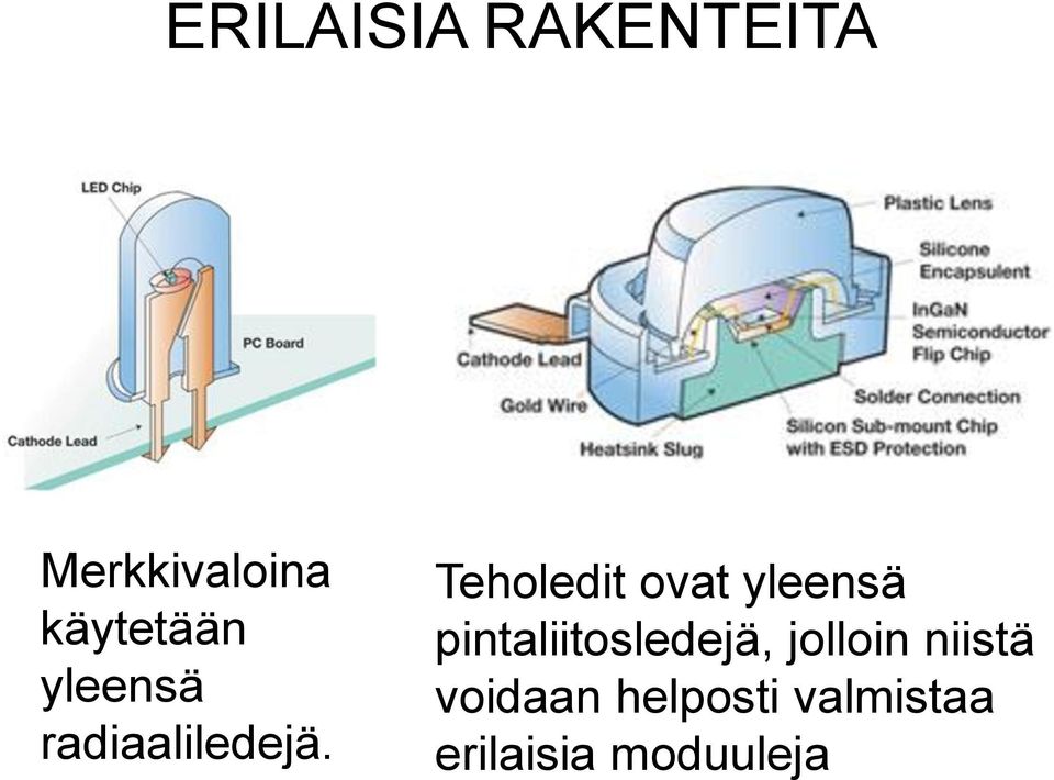 Teholedit ovat yleensä pintaliitosledejä,