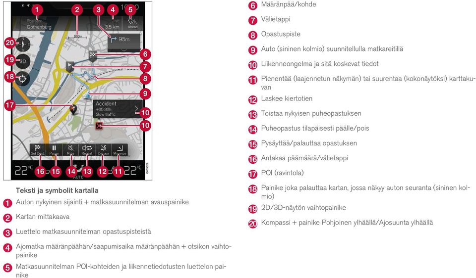 kartalla Auton nykyinen sijainti + matkasuunnitelman avauspainike Kartan mittakaava Luettelo matkasuunnitelman opastuspisteistä Painike joka palauttaa kartan, jossa näkyy auton seuranta (sininen