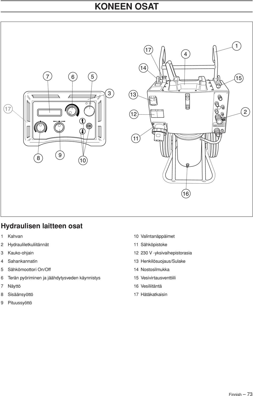 Sisäänsyöttö 9 Pituussyöttö 10 Valintanäppäimet 11 Sähköpistoke 12 230 V -yksivaihepistorasia 13