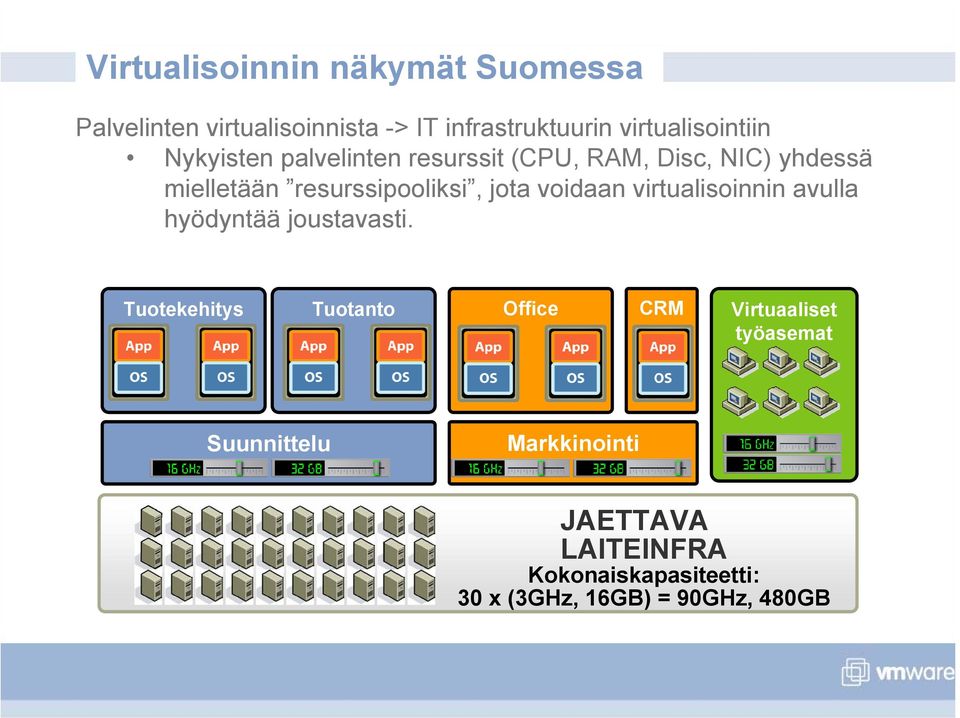 resurssipooliksi, jota voidaan virtualisoinnin avulla hyödyntää joustavasti.