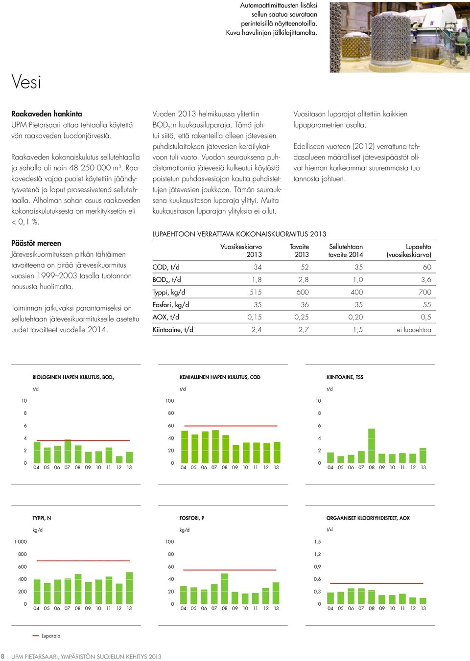 Raakavedestä vajaa puolet käytettiin jäähdytysvetenä ja loput prosessivetenä sellutehtaalla. Alholman sahan osuus raakaveden kokonaiskulutuksesta on merkityksetön eli <,1 %.