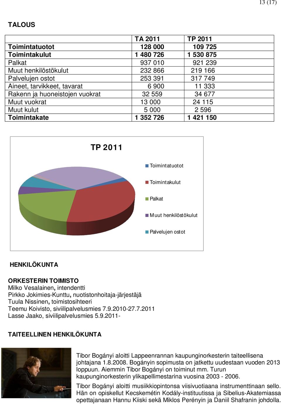 Palkat Muut henkilöstökulut Palvelujen ostot HENKILÖKUNTA ORKESTERIN TOIMISTO Milko Vesalainen, intendentti Pirkko Jokimies-Kunttu, nuotistonhoitaja-järjestäjä Tuula Nissinen, toimistosihteeri Teemu
