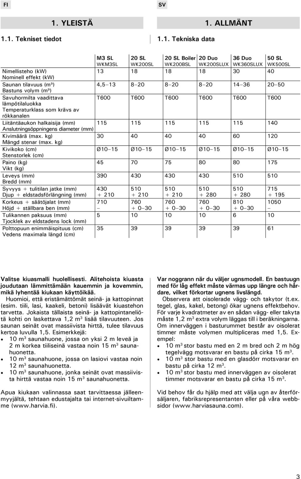 20 14 36 20 50 astuns volym (m³) Savuhormilta vaadittava T600 T600 T600 T600 T600 T600 lämpötilaluokka Temperaturklass som krävs av rökkanalen Liitäntäaukon halkaisija (mm) 115 115 115 115 115 140