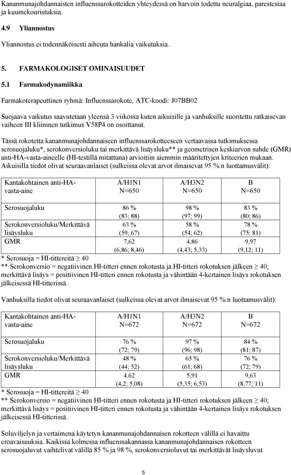 1 Farmakodynamiikka Farmakoterapeuttinen ryhmä: Influenssarokote, ATC-koodi: J07BB02 Suojaava vaikutus saavutetaan yleensä 3 viikossa kuten aikuisille ja vanhuksille suoritettu ratkaisevan vaiheen