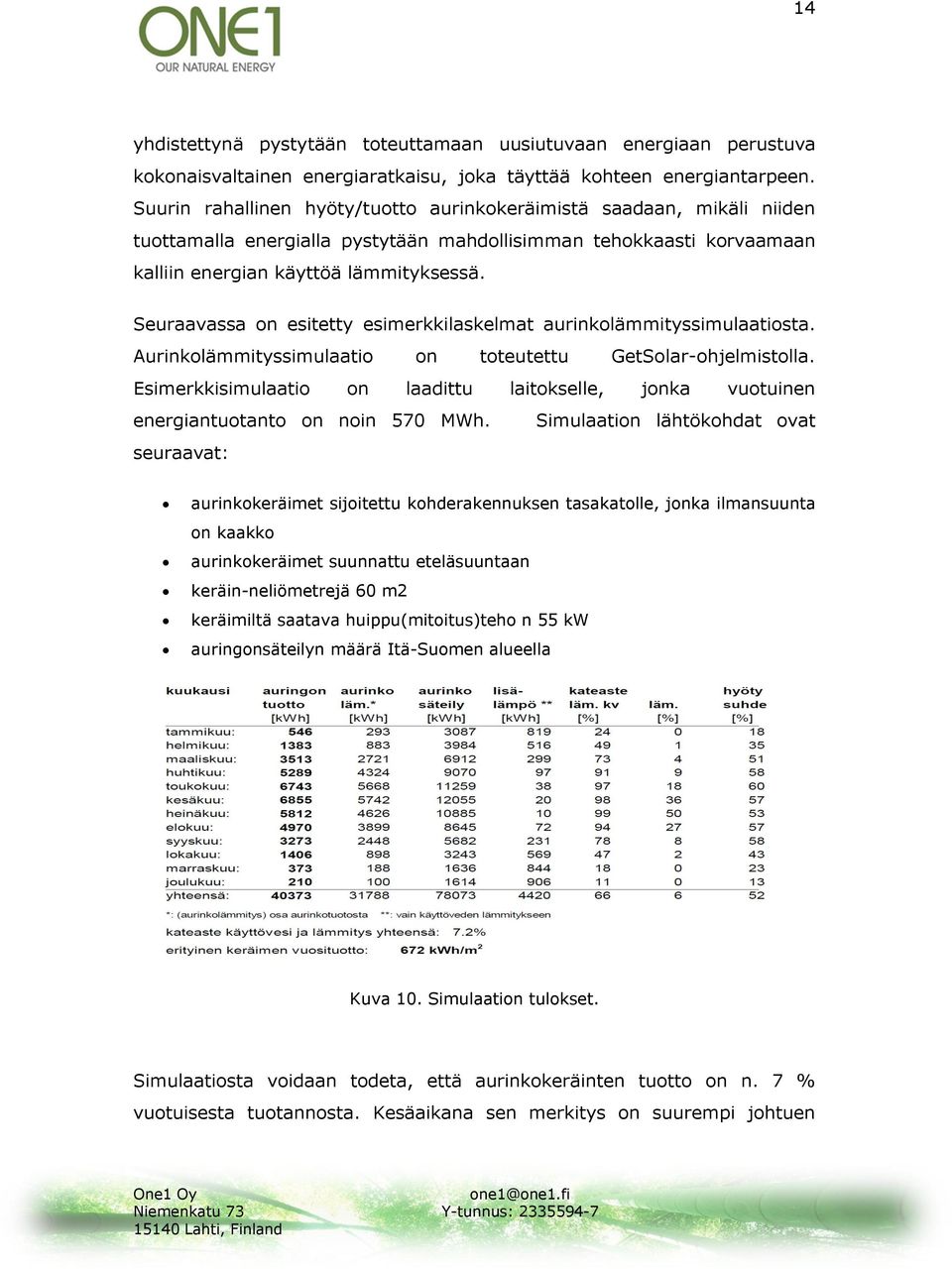 Seuraavassa on esitetty esimerkkilaskelmat aurinkolämmityssimulaatiosta. Aurinkolämmityssimulaatio on toteutettu GetSolar-ohjelmistolla.