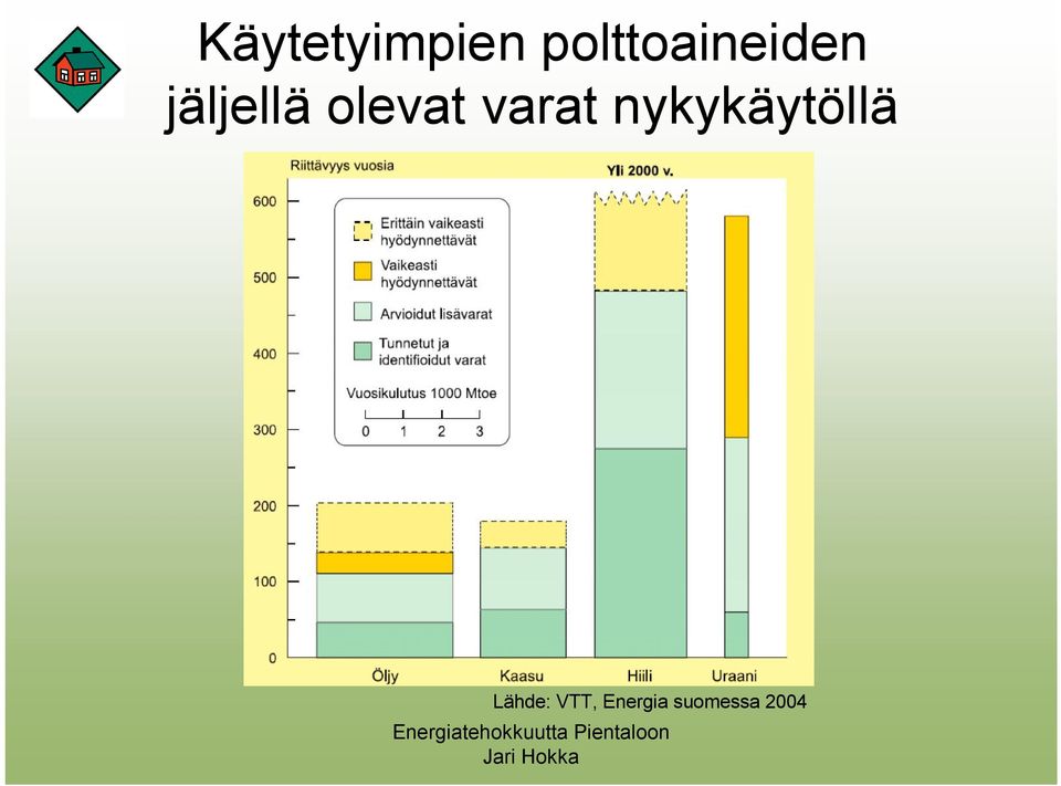 olevat varat