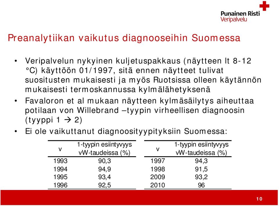 kylmäsäilytys aiheuttaa potilaan von Willebrand tyypin virheellisen diagnoosin (tyyppi 1 2) Ei ole vaikuttanut diagnoosityypityksiin Suomessa: v