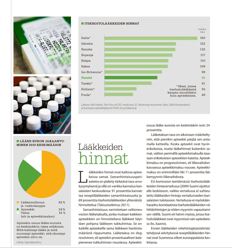 Apteekkimaksu on progressiivinen, eli liikevaihdon kasvaessa apteekkimaksu nousee. Apteekkimaksu on enimmillään liki 11 prosenttia lääkemyynnin liikevaihdosta.