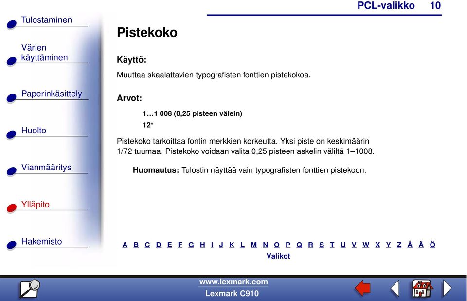 korkeutta. Yksi piste on keskimäärin 1/72 tuumaa.