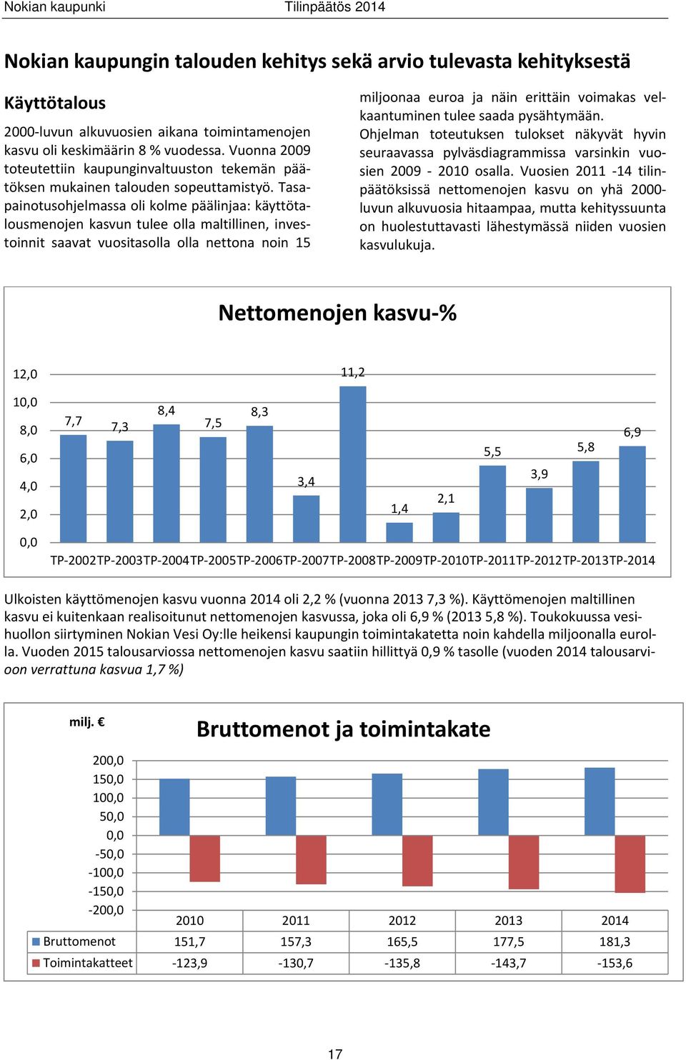 Tasapainotusohjelmassa oli kolme päälinjaa: käyttötalousmenojen kasvun tulee olla maltillinen, investoinnit saavat vuositasolla olla nettona noin 15 miljoonaa euroa ja näin erittäin voimakas