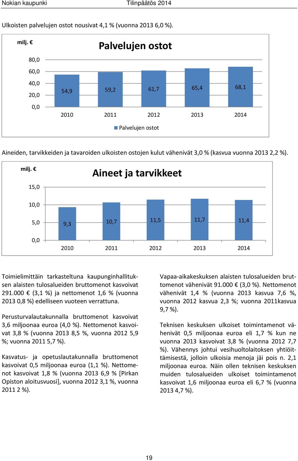 2013 2,2 %). milj.