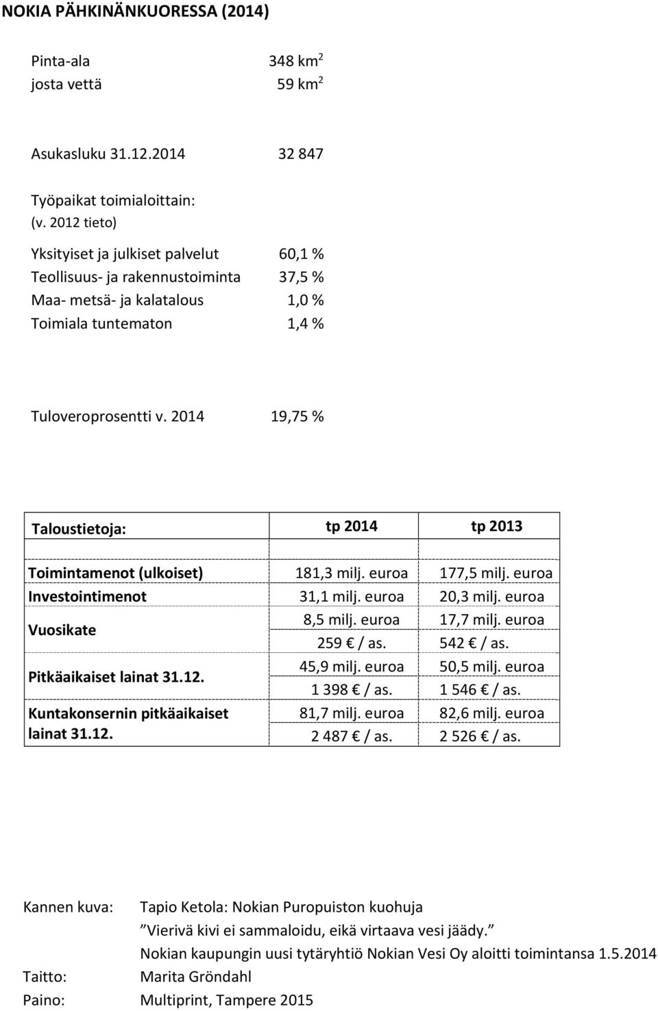 2014 19,75 % Taloustietoja: tp 2014 tp 2013 Toimintamenot (ulkoiset) 181,3 milj. euroa 177,5 milj. euroa Investointimenot 31,1 milj. euroa 20,3 milj. euroa Vuosikate 8,5 milj. euroa 17,7 milj.