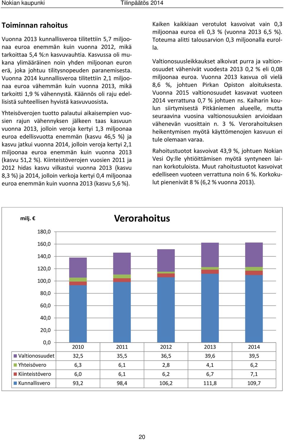 Vuonna 2014 kunnallisveroa tilitettiin 2,1 miljoonaa euroa vähemmän kuin vuonna 2013, mikä tarkoitti 1,9 % vähennystä. Käännös oli raju edellisistä suhteellisen hyvistä kasvuvuosista.