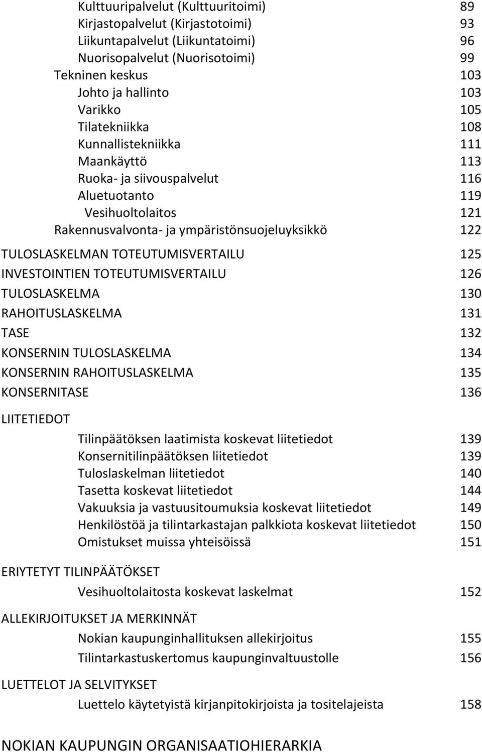 TOTEUTUMISVERTAILU 125 INVESTOINTIEN TOTEUTUMISVERTAILU 126 TULOSLASKELMA 130 RAHOITUSLASKELMA 131 TASE 132 KONSERNIN TULOSLASKELMA 134 KONSERNIN RAHOITUSLASKELMA 135 KONSERNITASE 136 LIITETIEDOT