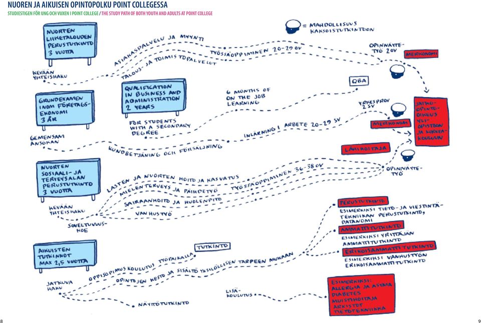 VUXEN I POINT COLLEGE / THE STUDY PATH