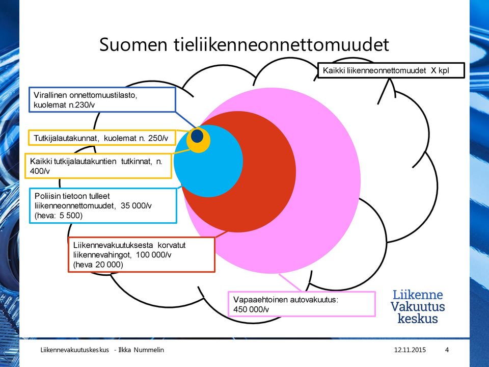 250/v Kaikki tutkijalautakuntien tutkinnat, n.