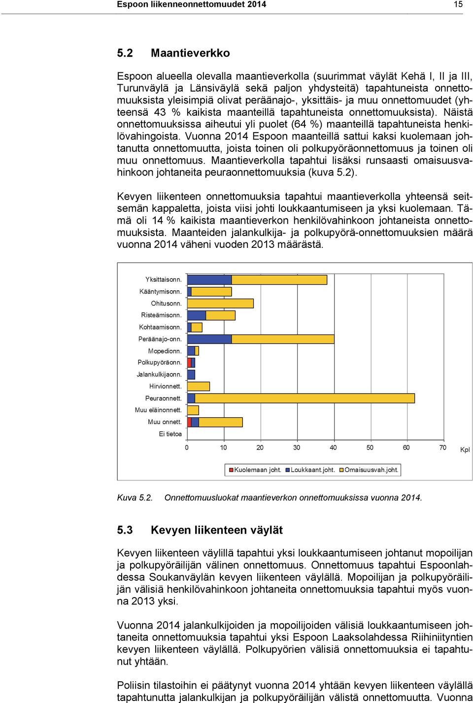 peräänajo-, yksittäis- ja muu onnettomuudet (yhteensä 43 % kaikista maanteillä tapahtuneista onnettomuuksista).