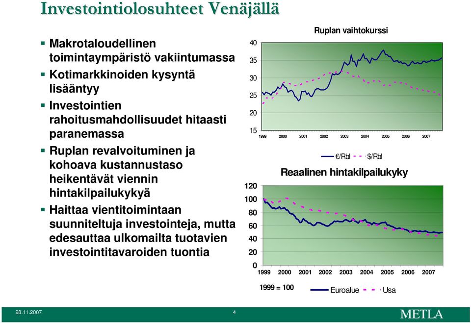 vientitoimintaan suunniteltuja investointeja, mutta edesauttaa ulkomailta tuotavien investointitavaroiden tuontia Ruplan vaihtokurssi 40 35 30 25 20 15