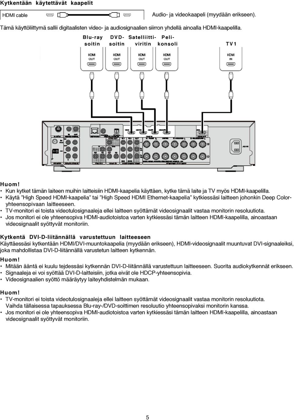 Käytä High Speed HDMI-kaapelia tai High Speed HDMI Ethernet-kaapelia kytkiessäsi laitteen johonkin Deep Coloryhteensopivaan laitteeseen.