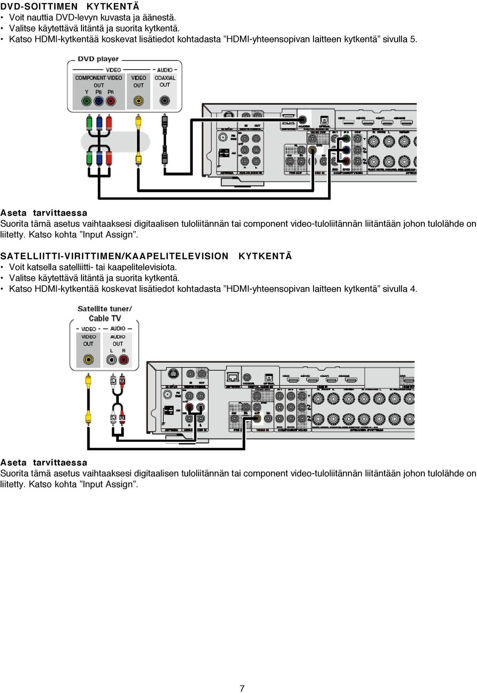 Aseta tarvittaessa Suorita tämä asetus vaihtaaksesi digitaalisen tuloliitännän tai component video-tuloliitännän liitäntään johon tulolähde on liitetty. Katso kohta Input Assign.