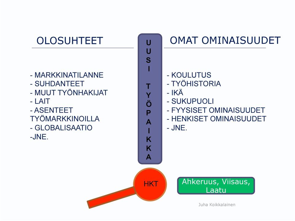 U U S I T Y Ö P A I K K A OMAT OMINAISUUDET - KOULUTUS - TYÖHISTORIA -