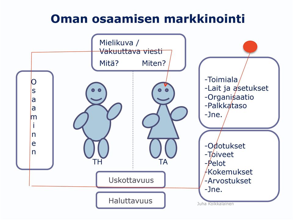 O s a a m i n e n TH Uskottavuus TA - Toimiala - Lait ja