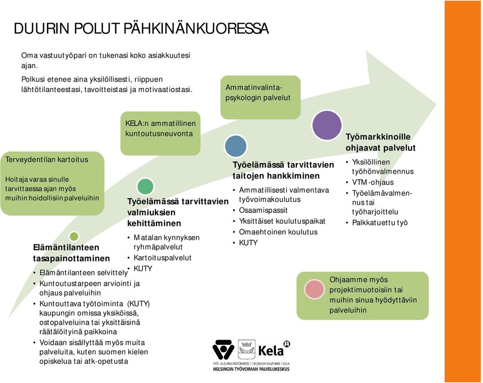 KUTY Kuntoutustarpeen arviointi ja ohjaus palveluihin Kuntouttava työtoiminta (KUTY) kaupungin omissa yksiköissä, ostopalveluina tai yksittäisinä räätälöityinä paikkoina Voidaan sisällyttää myös