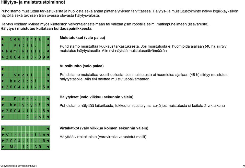 Hälytys voidaan kytkeä myös kiinteistön valvontajärjestelmään tai välittää gsm robotilla esim. matkapuhelimeen (lisävaruste). Hälytys / muistutus kuitataan kuittauspainikkeesta.