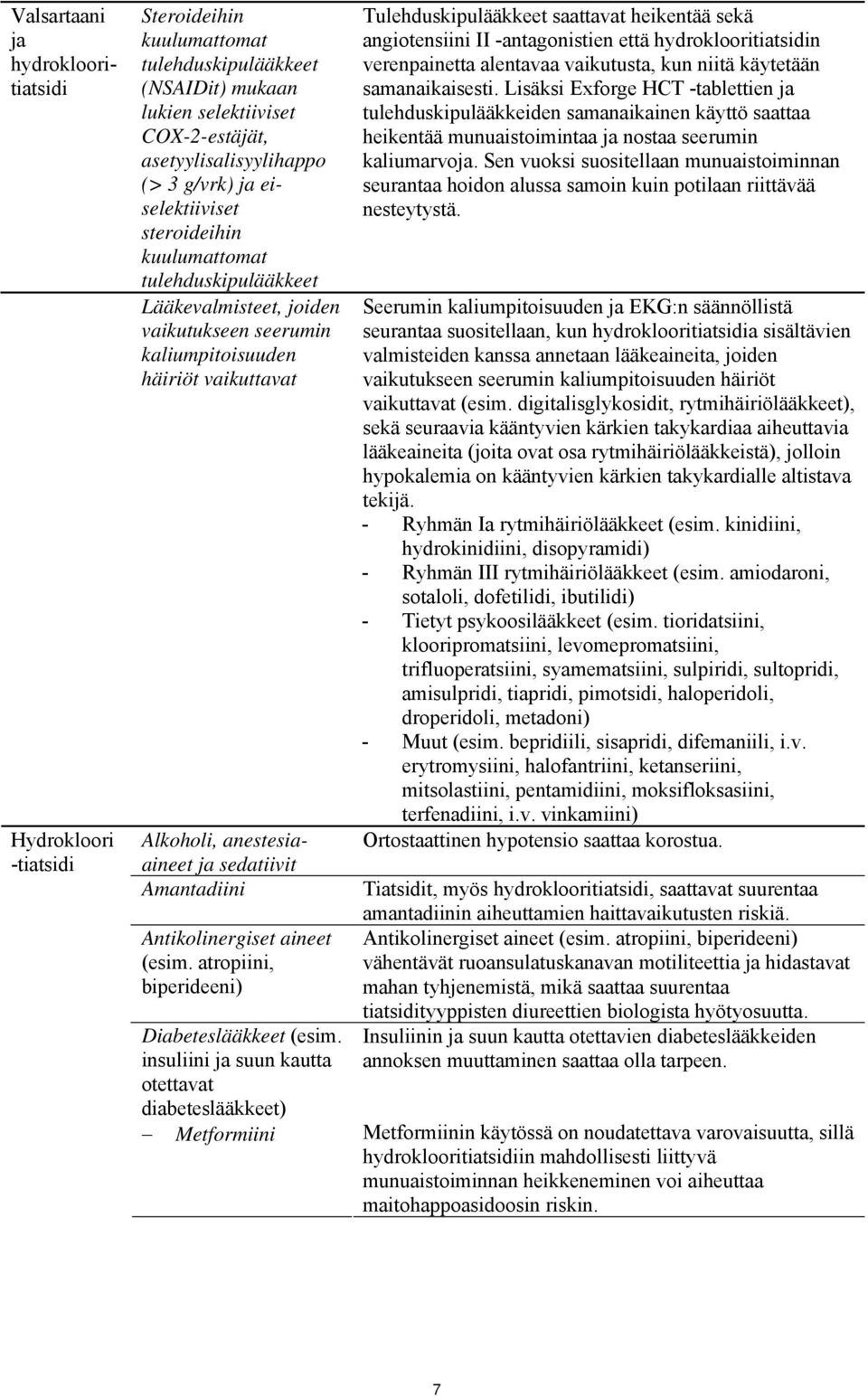 Antikolinergiset aineet (esim. atropiini, biperideeni) Diabeteslääkkeet (esim.