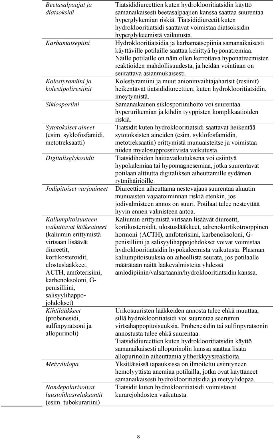 ulostuslääkkeet, ACTH, amfoterisiini, karbenoksoloni, G- penisilliini, salisyylihappojohdokset) Kihtilääkkeet (probenesidi, sulfinpyratsoni ja allopurinoli) Metyylidopa Nondepolarisoivat