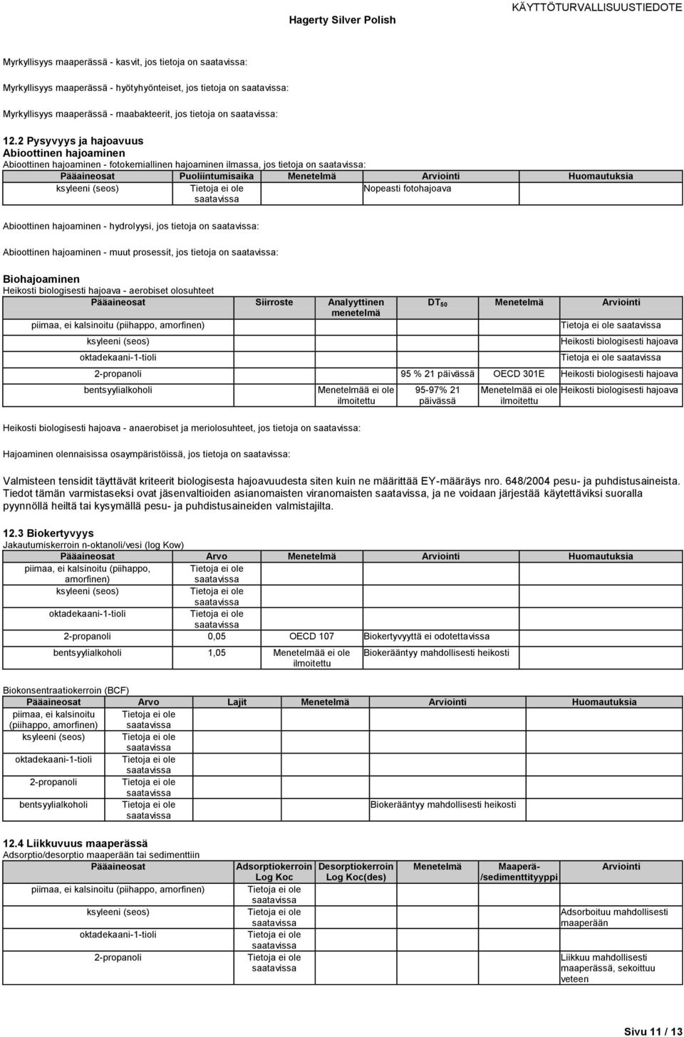 Abioottinen hajoaminen - hydrolyysi, jos tietoja on : Abioottinen hajoaminen - muut prosessit, jos tietoja on : Biohajoaminen Heikosti biologisesti hajoava - aerobiset olosuhteet Siirroste