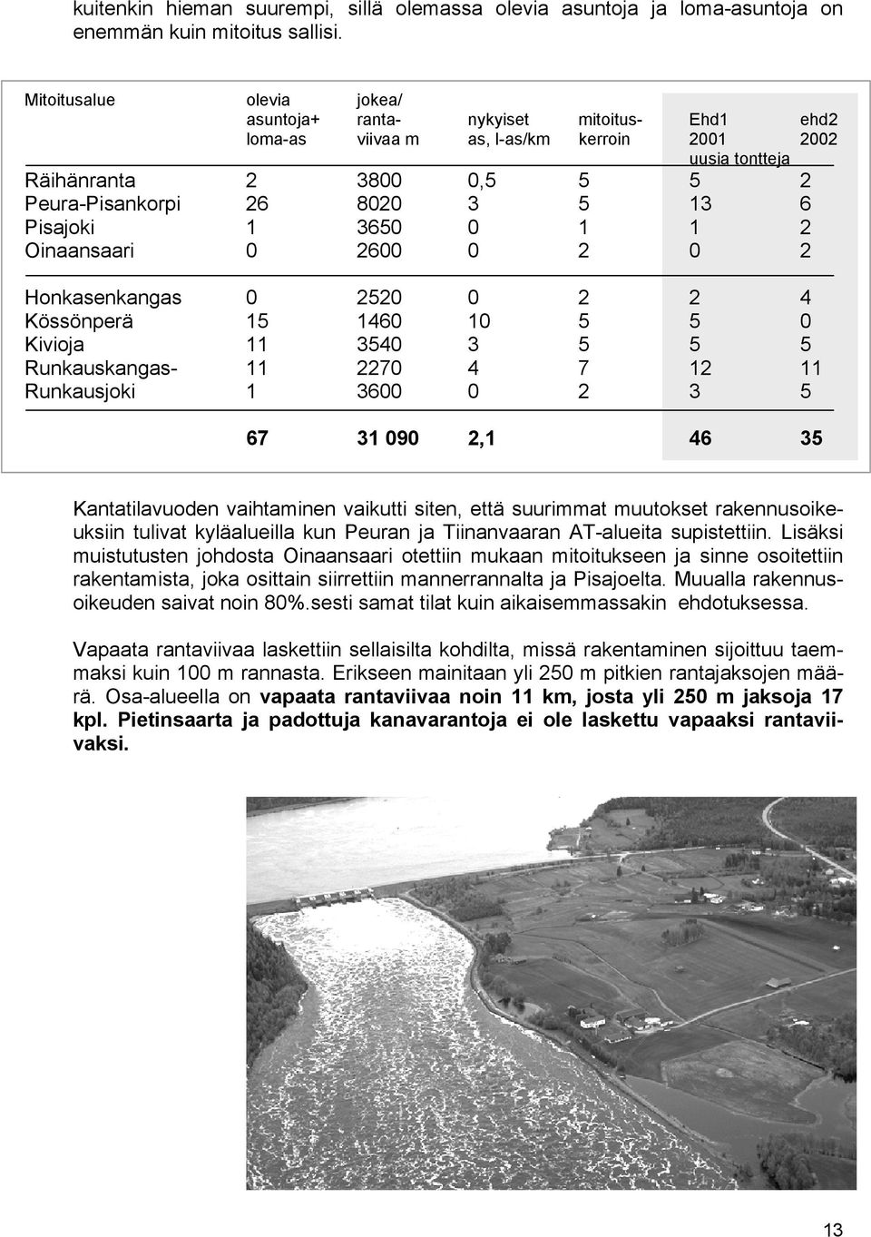 Pisajoki 1 3650 0 1 1 2 Oinaansaari 0 2600 0 2 0 2 Honkasenkangas 0 2520 0 2 2 4 Kössönperä 15 1460 10 5 5 0 Kivioja 11 3540 3 5 5 5 Runkauskangas- 11 2270 4 7 12 11 Runkausjoki 1 3600 0 2 3 5 67 31