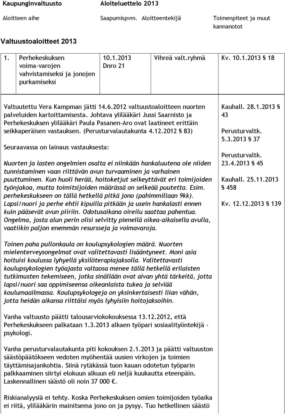 2012 val tuus to aloit teen nuorten palveluiden kartoittamisesta.