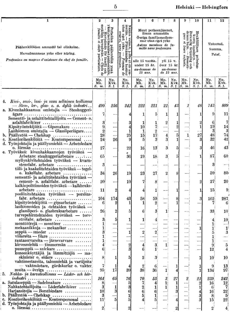 Kvk ^Pora F p CD S" å^s-u S. /.»S', m.. fwï-, sw-, las- a muu sellanen teollsuus Sten-, er-, glas- o. a. dylk ndustr.., a.