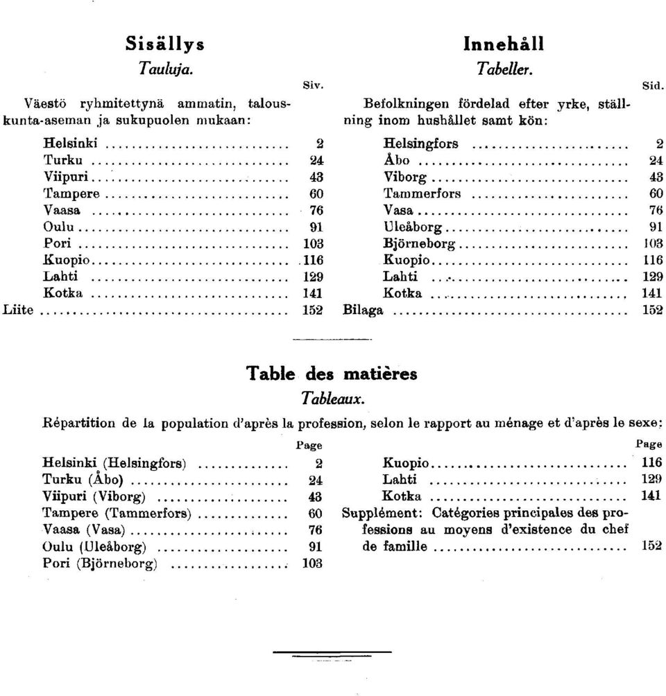 J 0 Kuopo Kuopo Laht Laht Kotka Kotka Lte Blaga Sd. Table des matères Tableaux.