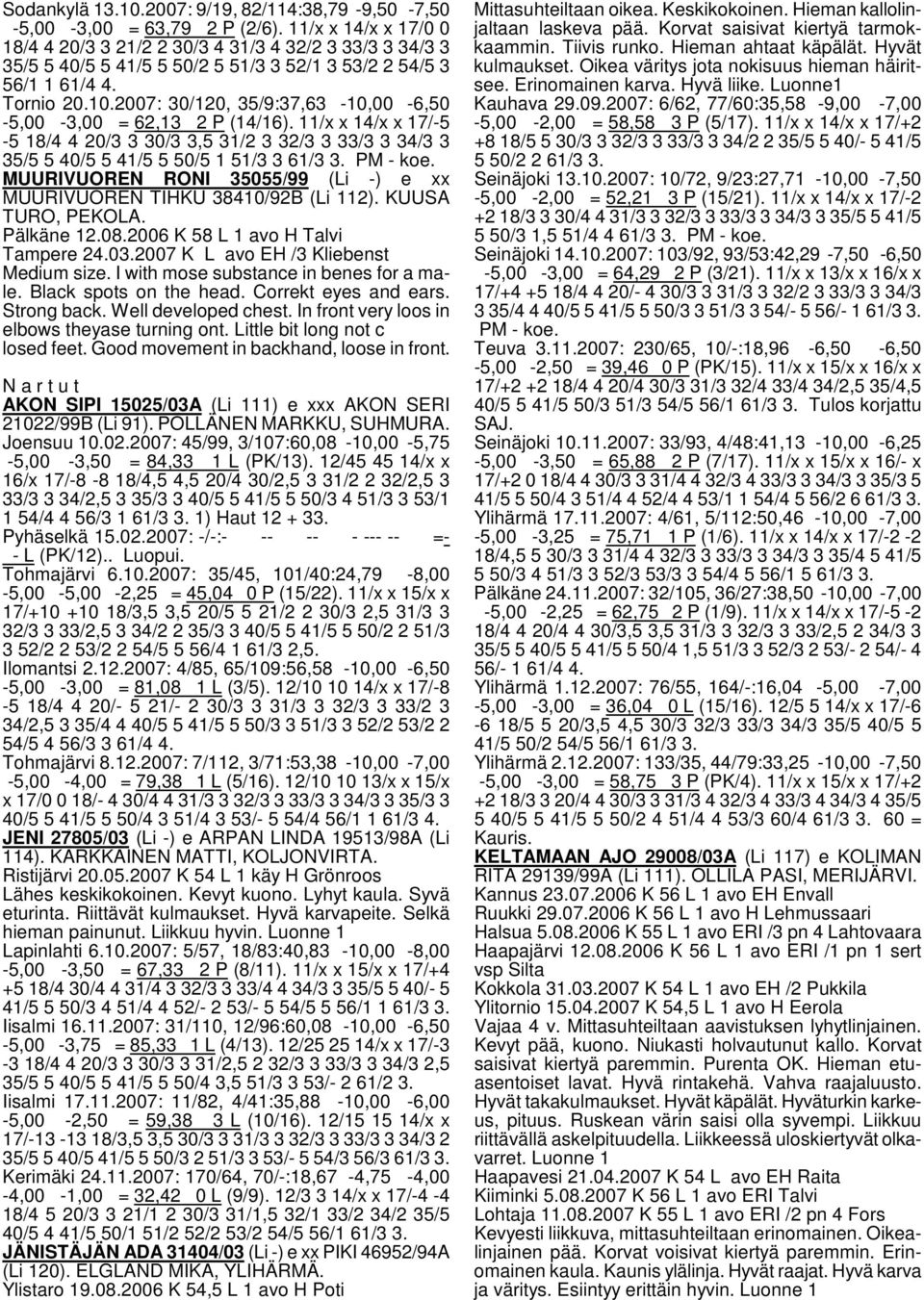 2007: 30/120, 35/9:37,63-10,00-6,50-5,00-3,00 = 62,13 2 P (14/16). 11/x x 14/x x 17/-5-5 18/4 4 20/3 3 30/3 3,5 31/2 3 32/3 3 33/3 3 34/3 3 35/5 5 40/5 5 41/5 5 50/5 1 51/3 3 PM - koe.