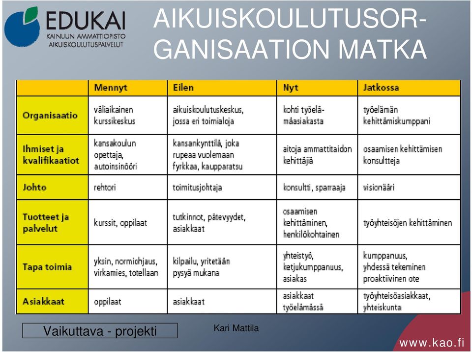 Vaikuttava -