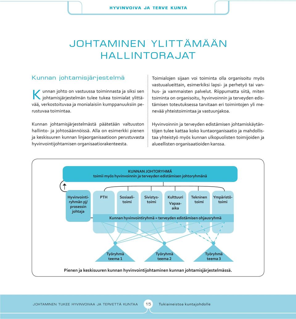 Alla on esimerkki pienen ja keskisuuren kunnan linjaorganisaatioon perustuvasta hyvinvointijohtamisen organisaatiorakenteesta.