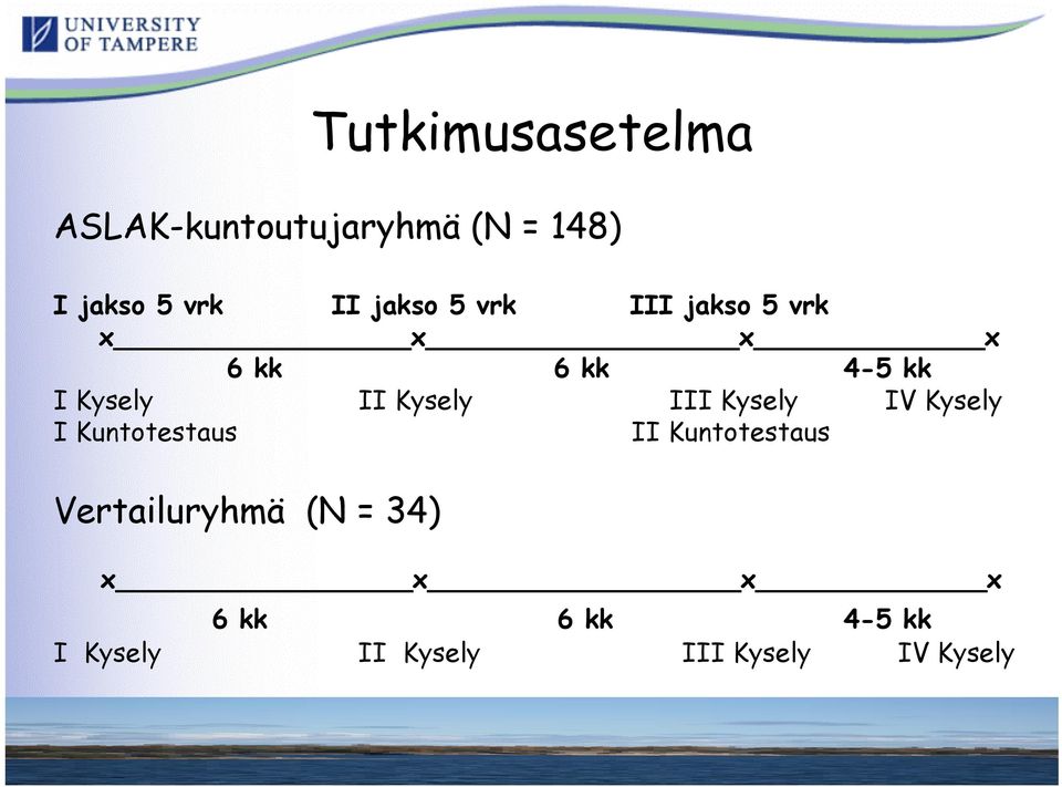 Kysely III Kysely IV Kysely I Kuntotestaus II Kuntotestaus