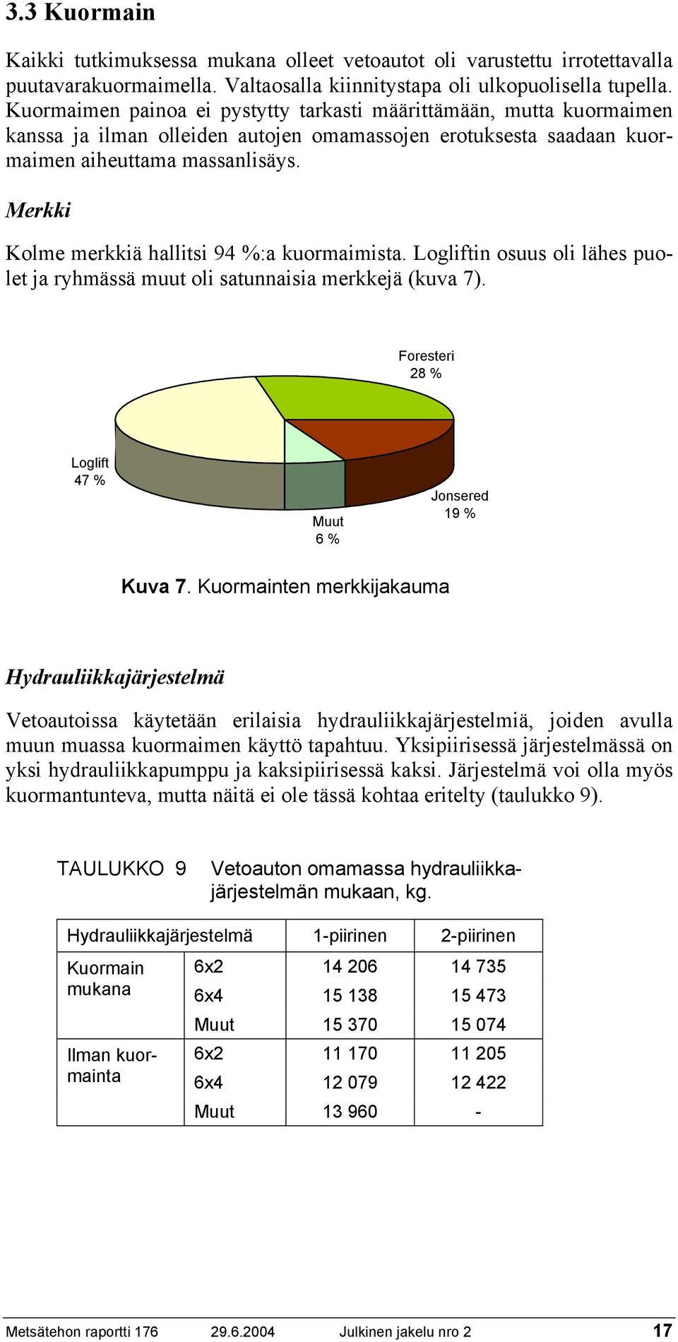 Merkki Kolme merkkiä hallitsi 94 %:a kuormaimista. Logliftin osuus oli lähes puolet ja ryhmässä muut oli satunnaisia merkkejä (kuva 7). Foresteri 28 % Loglift 47 % Muut 6 % Jonsered 19 % Kuva 7.