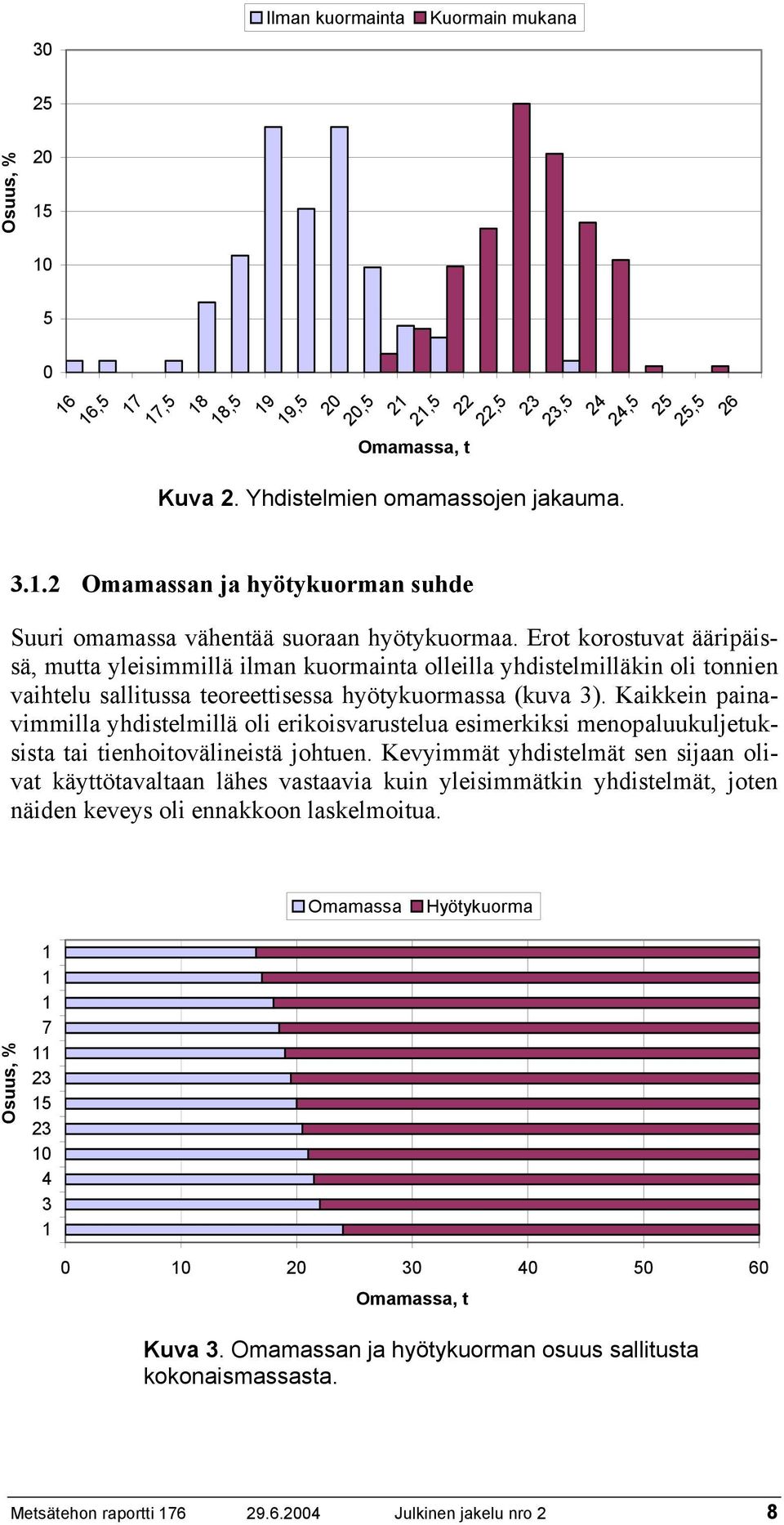 Erot korostuvat ääripäissä, mutta yleisimmillä ilman kuormainta olleilla yhdistelmilläkin oli tonnien vaihtelu sallitussa teoreettisessa hyötykuormassa (kuva 3).